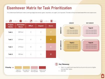 Eisenhower matrix for task prioritization impact score powerpoint presentation template