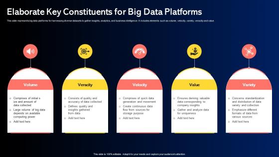 Elaborate Key Constituents For Big Data Platforms