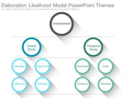 Elaboration likelihood model powerpoint themes