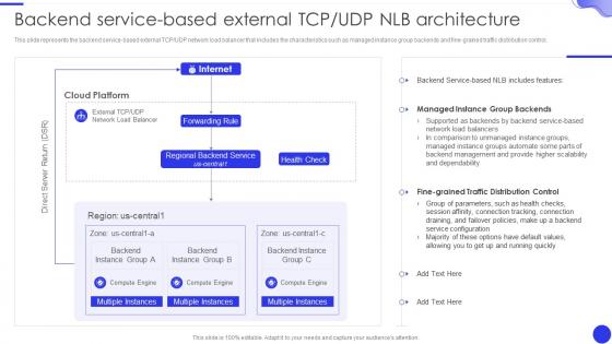 Elastic Network Load Balancer Backend Service Based External TCP UDP NLB Architecture Ppt Pictures