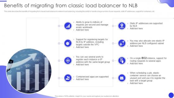 Elastic Network Load Balancer Benefits Of Migrating From Classic Load Balancer To NLB Ppt Outline