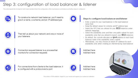 Elastic Network Load Balancer Step 3 Configuration Of Load Balancer And Listener Ppt Infographics