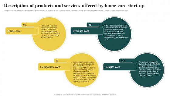 Elderly Care Business Description Of Products And Services Offered By Home Care Start Up BP SS