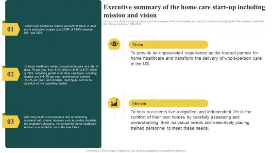 Elderly Care Business Executive Summary Of The Home Care Start Up Including Mission And Vision BP SS