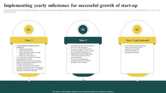 Elderly Care Business Implementing Yearly Milestones For Successful Growth Of Start Up BP SS