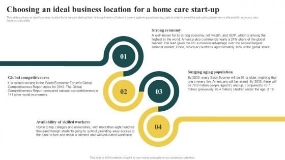 Elderly Care Business Plan Choosing An Ideal Business Location For A Home Care Start Up BP SS