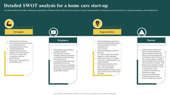 Elderly Care Business Plan Detailed SWOT Analysis For A Home Care Start Up BP SS