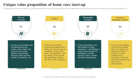 Elderly Care Business Plan Unique Value Proposition Of Home Care Start Up BP SS