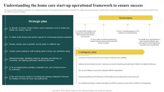 Elderly Care Business Understanding The Home Care Start Up Operational Framework To Ensure BP SS