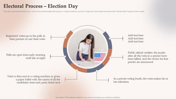 Electoral Process Election Day Electoral Systems Ppt Slides Styles