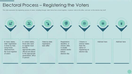 Electoral process registering the voters voting system it ppt ideas