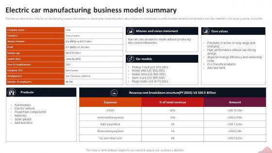 Electric Car Manufacturing Business Model Summary