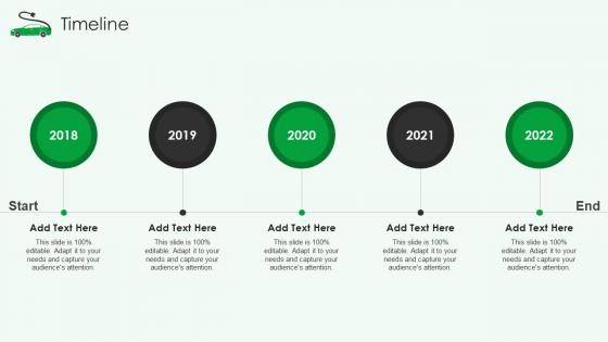 Electric mobility startup timeline ppt powerpoint presentation styles templates