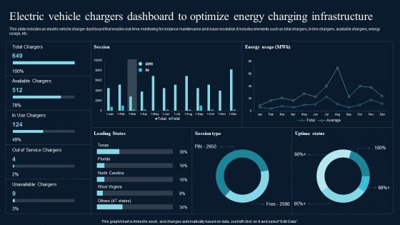 Electric Vehicle Chargers Dashboard To Optimize Comprehensive Guide On IoT Enabled IoT SS
