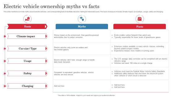 Electric Vehicle Ownership Myths Vs Facts