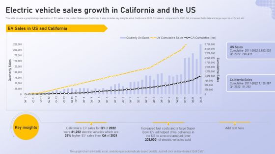 Electric Vehicle Sales Growth In California And The Us Analyzing Vehicle Manufacturing Market Globally