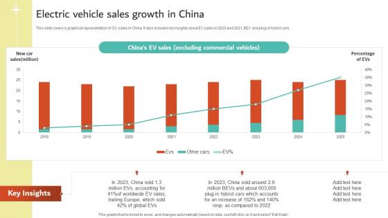 Electric Vehicle Sales Growth In China Electric Vehicles Future Of Transportation Industry
