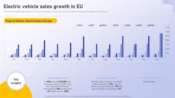Electric Vehicle Sales Growth In Eu Analyzing Vehicle Manufacturing Market Globally