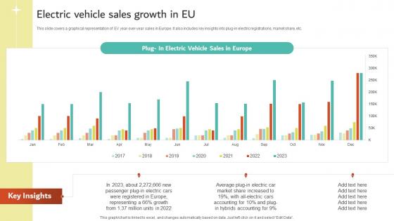 Electric Vehicle Sales Growth In EU Electric Vehicles Future Of Transportation Industry
