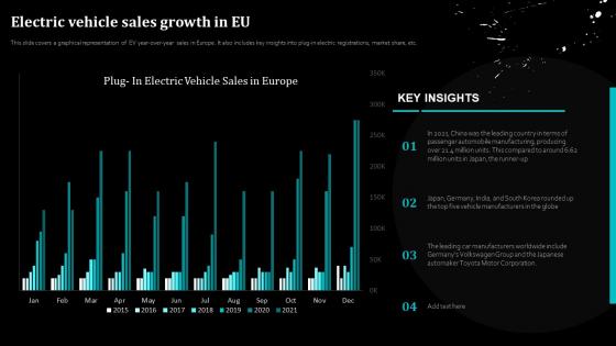 Electric Vehicle Sales Growth In Eu Global Automobile Sector Analysis Ppt Icon Design Inspiration