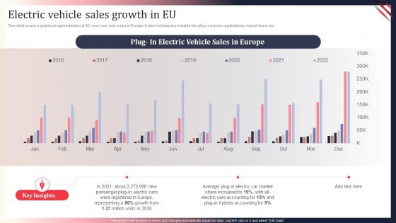 Electric Vehicle Sales Growth In Eu World Motor Vehicle Production Analysis