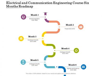 Electrical and communication engineering course six months roadmap