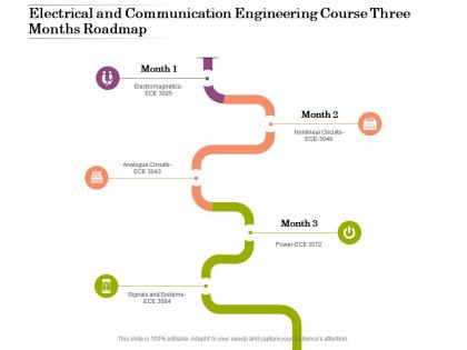 Electrical and communication engineering course three months roadmap