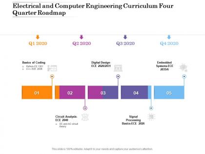 Electrical and computer engineering curriculum four quarter roadmap