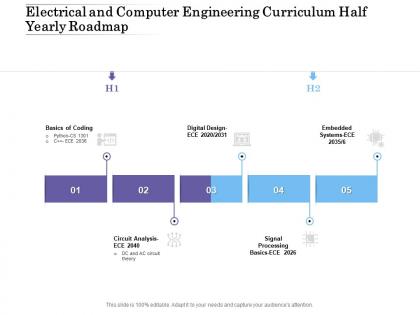 Electrical and computer engineering curriculum half yearly roadmap