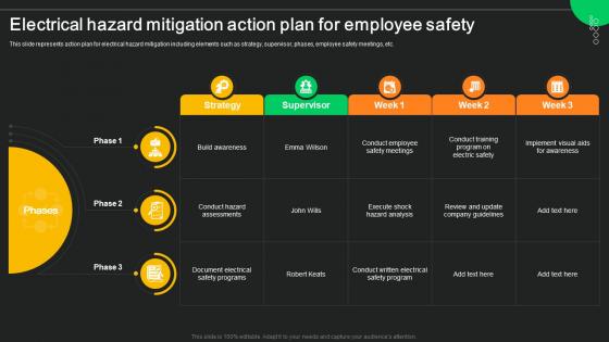 Electrical Hazard Mitigation Action Plan For Employee Safety