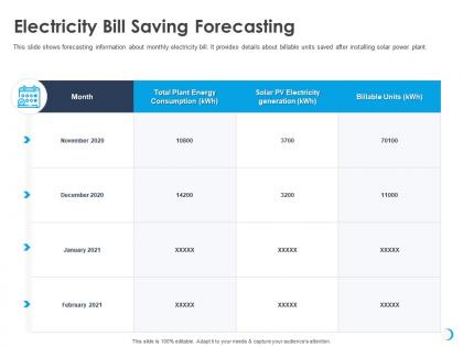Electricity bill saving forecasting billable ppt powerpoint presentation ideas