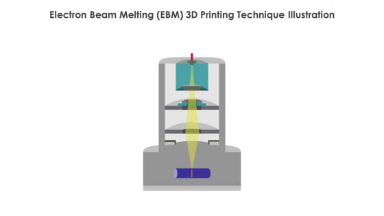 Electron Beam Melting EBM 3D Printing Technique Illustration