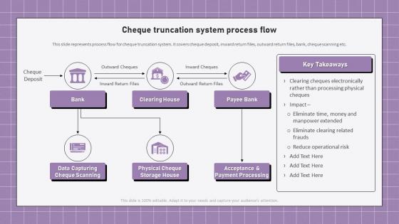 Electronic Banking Management Cheque Truncation System Process Flow