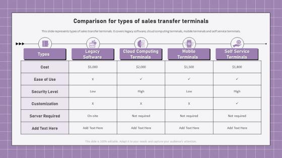 Electronic Banking Management Comparison For Types Of Sales Transfer Terminals