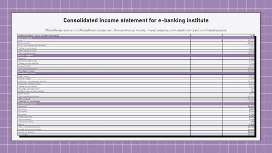Electronic Banking Management Consolidated Income Statement For E Banking Institute