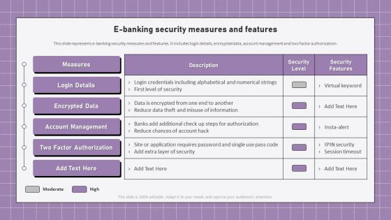 Electronic Banking Management E Banking Security Measures And Features