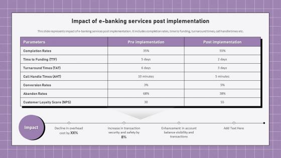 Electronic Banking Management Impact Of E Banking Services Post Implementation