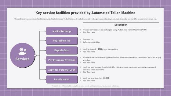 Electronic Banking Management Key Service Facilities Provided By Automated Teller Machine