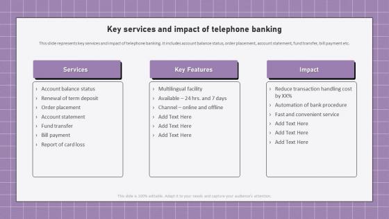 Electronic Banking Management Key Services And Impact Of Telephone Banking