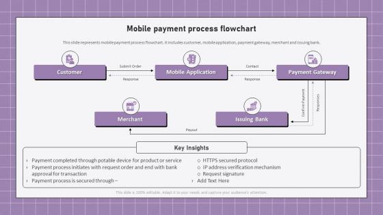 Electronic Banking Management Mobile Payment Process Flowchart