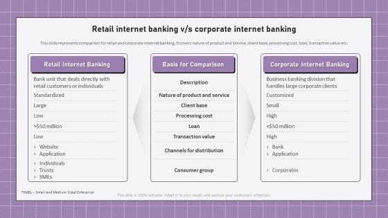 Electronic Banking Management Retail Internet Banking V Or S Corporate Internet Banking