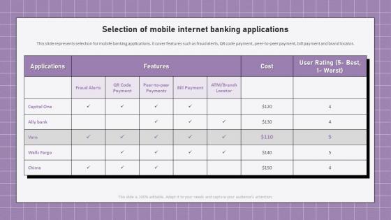 Electronic Banking Management Selection Of Mobile Internet Banking Applications
