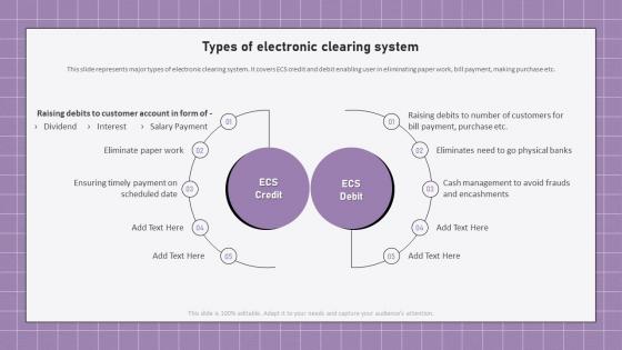 Electronic Banking Management Types Of Electronic Clearing System