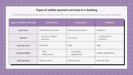 Electronic Banking Management Types Of Mobile Payment Services In E Banking