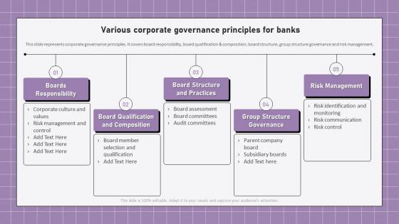 Electronic Banking Management Various Corporate Governance Principles For Banks