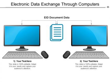 Electronic data exchange through computers