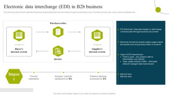 Electronic Data Interchange Edi In B2b Business B2b E Commerce Business Solutions