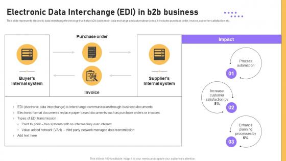 Electronic Data Interchange Edi In B2b Business B2b E Commerce Platform Management