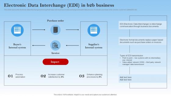 Electronic Data Interchange Edi In B2b Business Electronic Commerce Management In B2b Business
