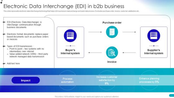 Electronic Data Interchange Edi In B2b Business Guide For Building B2b Ecommerce Management Strategies